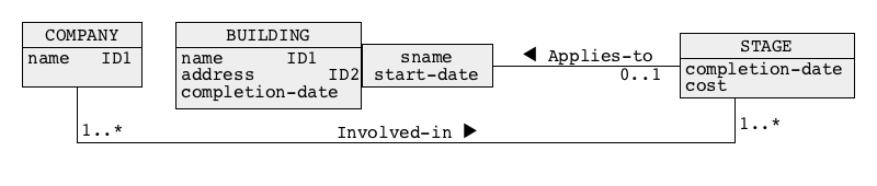 Step 5