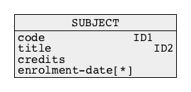 Link Attribute ?