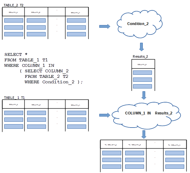 NESTED