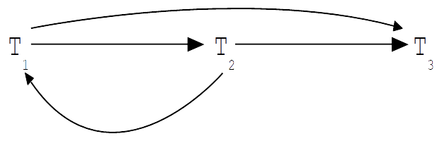 ORM