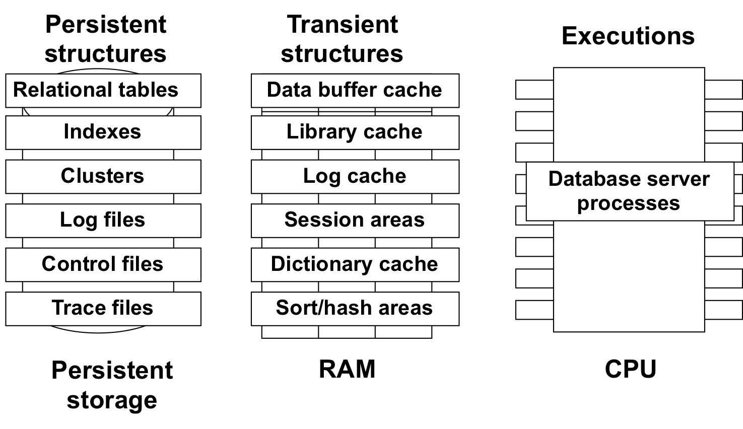 sql