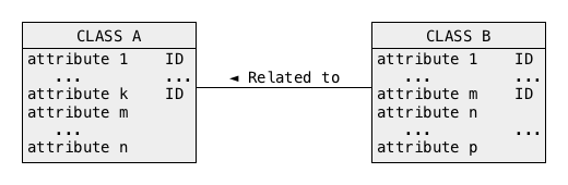 Conceptual schema
