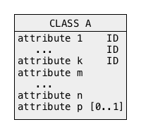 Conceptual schema