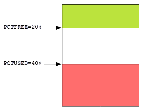 ORM