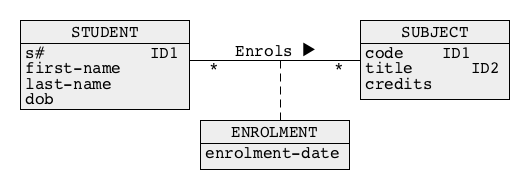 Association Class