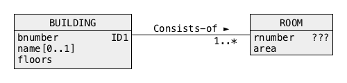 Qualification