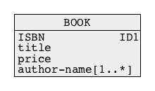 Multivalued attribute