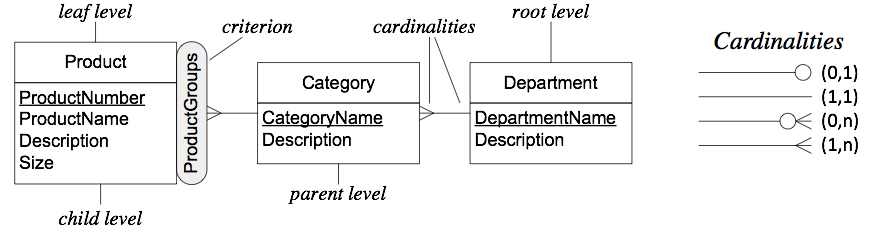 Description