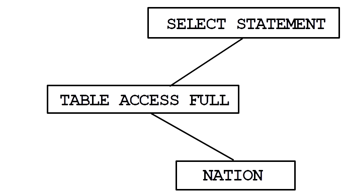 Syntax tree