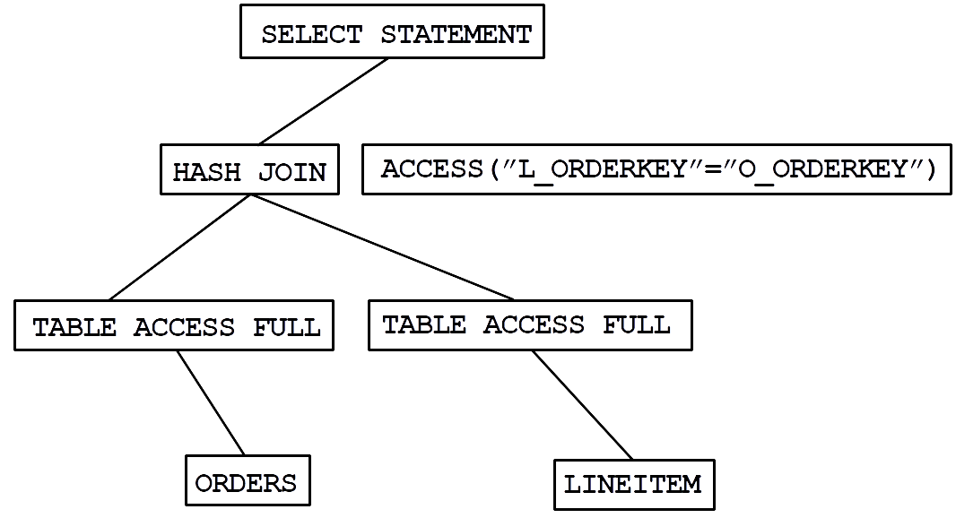 Syntax tree