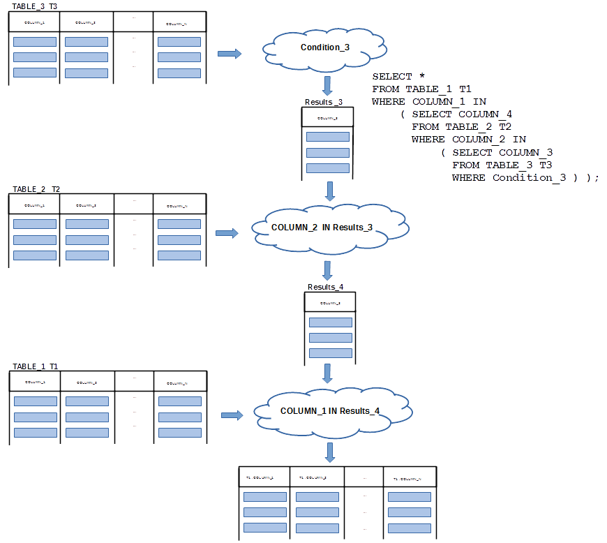 NESTED
