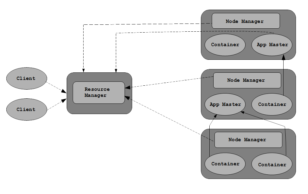 ORM