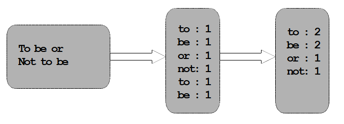 ORM