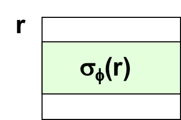 ORM