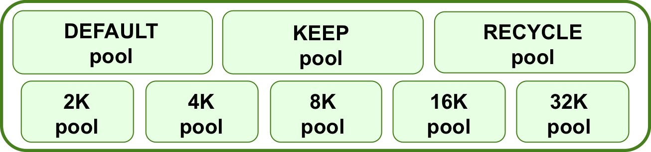 ORM