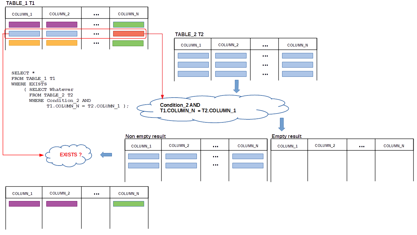 NESTED