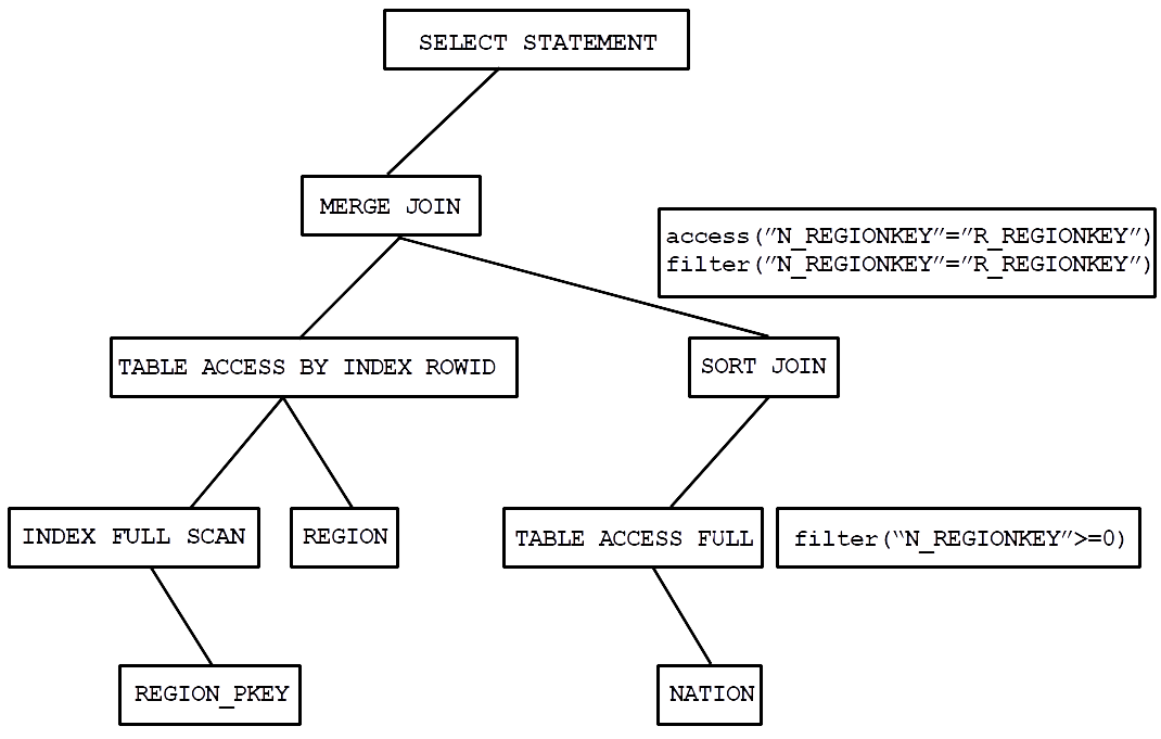 Syntax tree