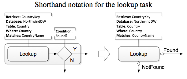 Rowset Data