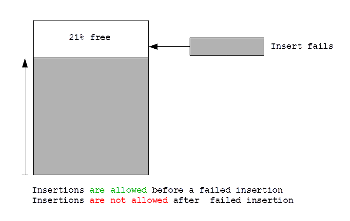 ORM