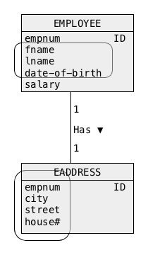 ORM
