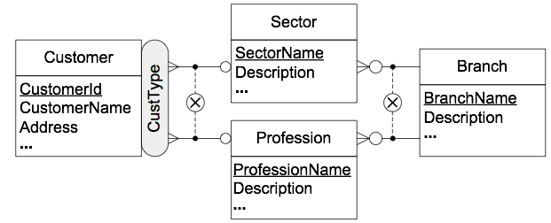 Generalized Hierarchies