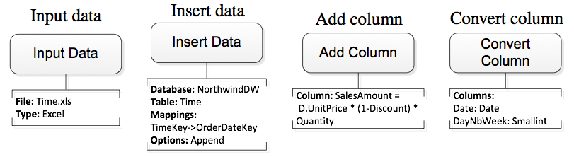 Data Tasks