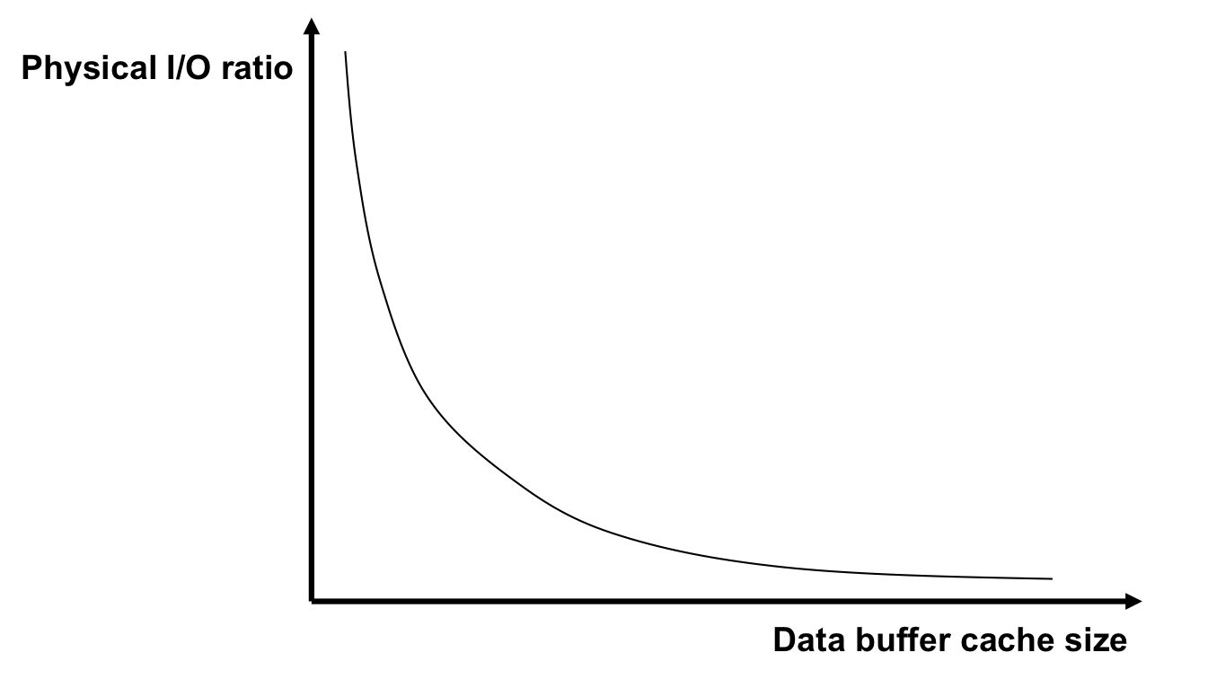 ORM