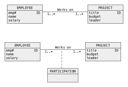 ORM