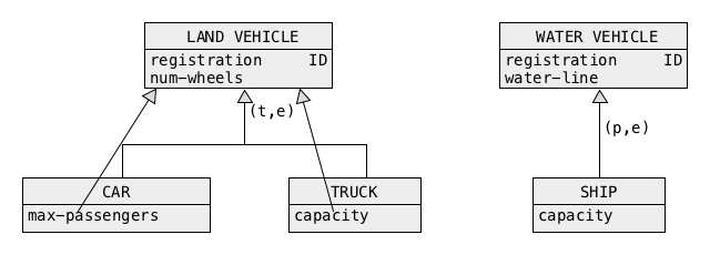 ORM