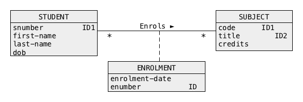 Association Class