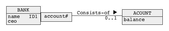 Qualification