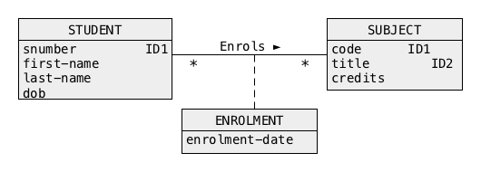 Qualification