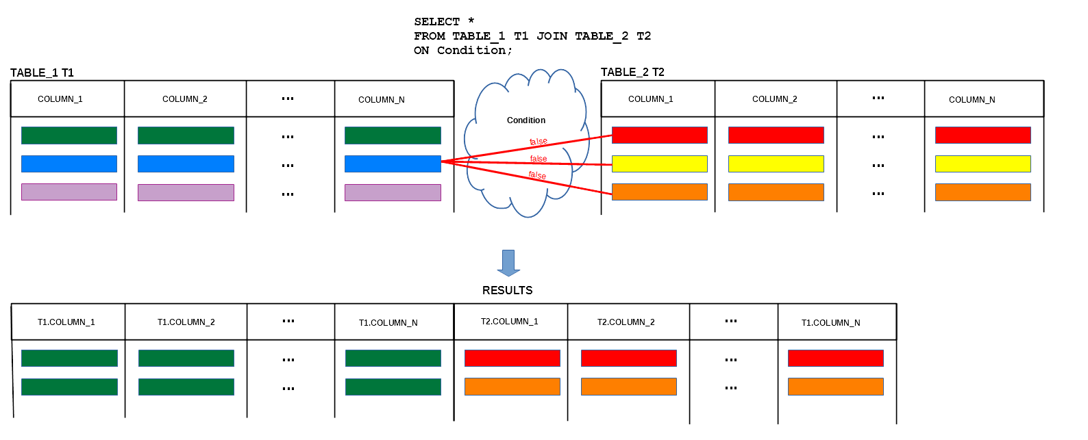 JOIN