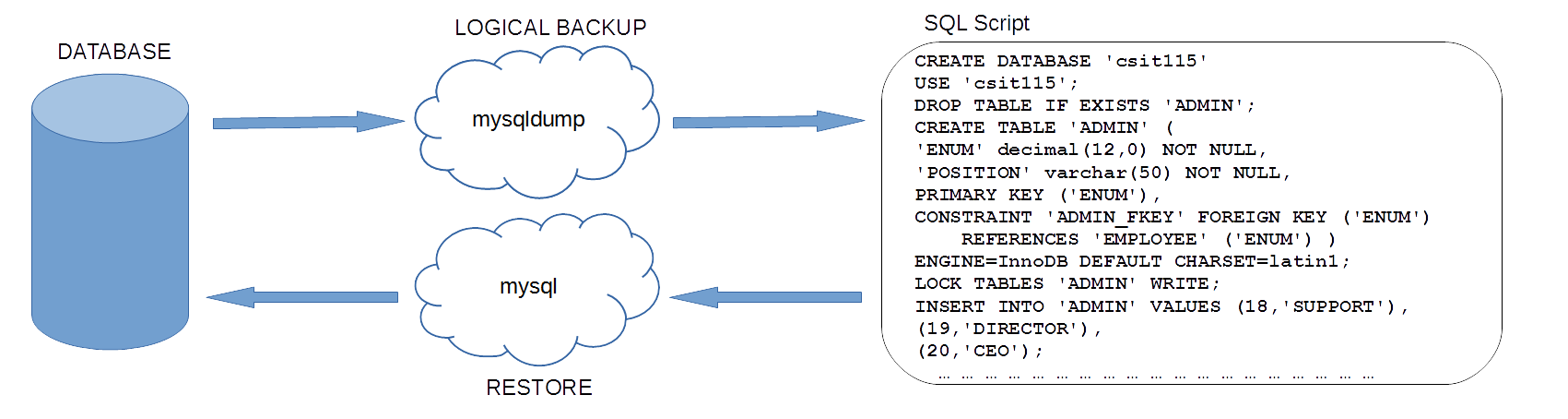 LBACKUP