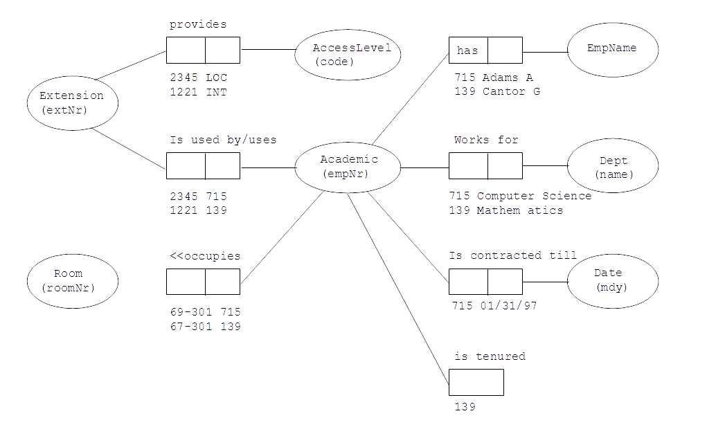 ORM