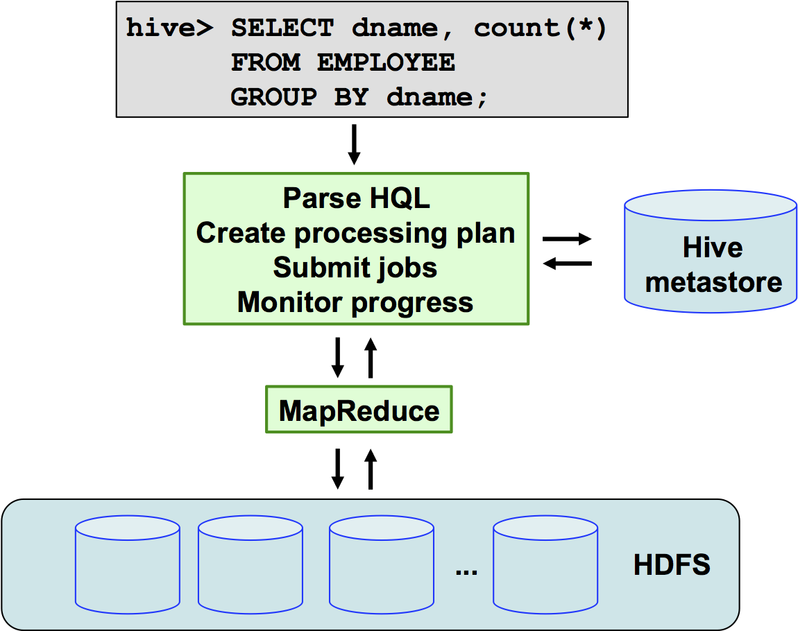 ORM