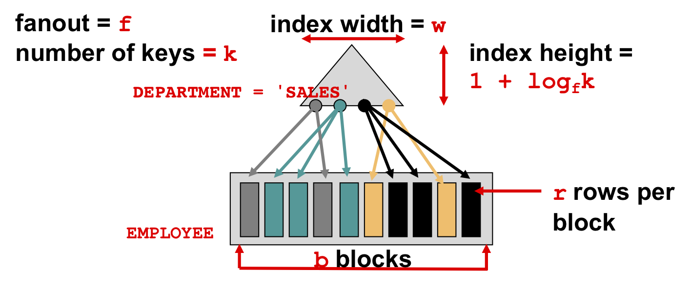 ORM