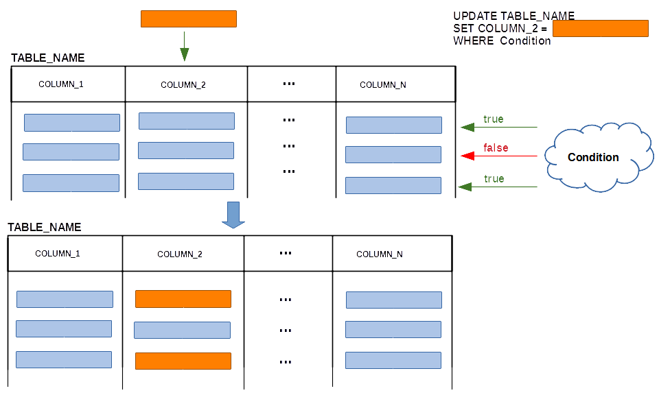 UPDATE