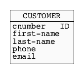 ORM
