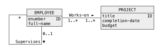 Step 5