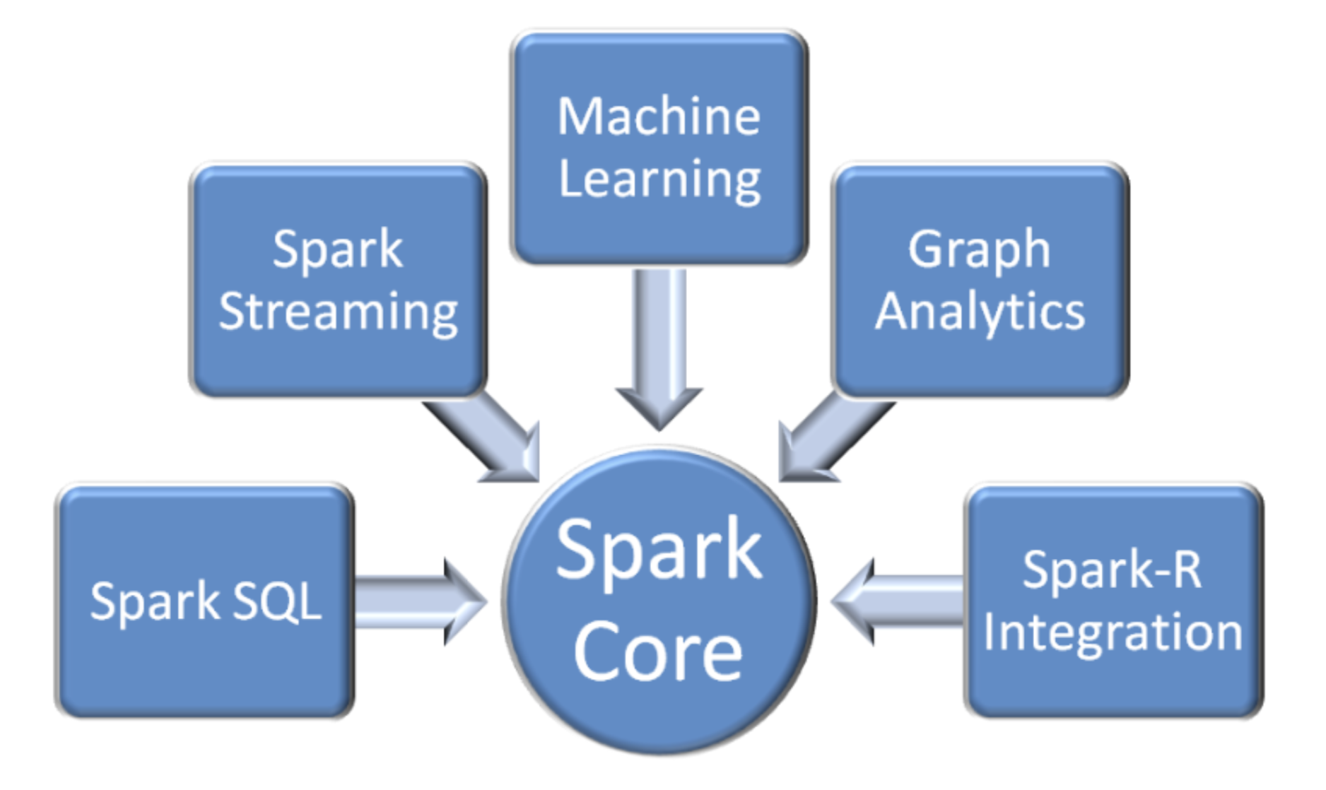 ORM