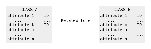 Conceptual schema