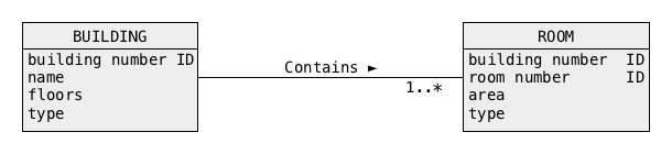 Logical schema