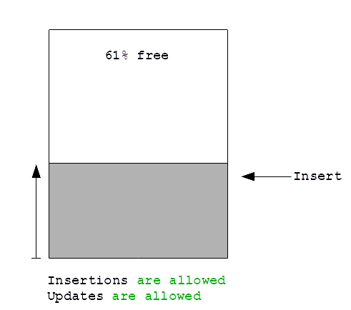 ORM