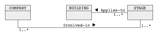 Step 2 Improved