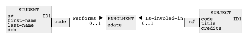 Association class