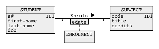 Association class