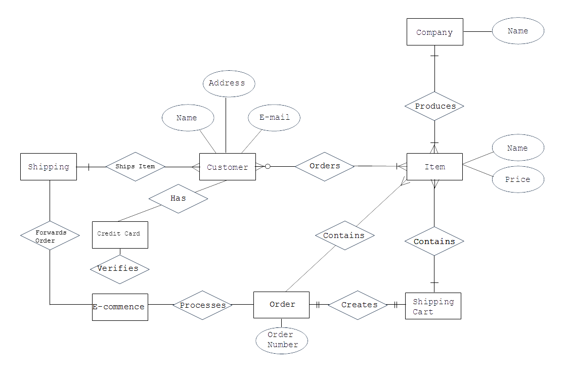 ER