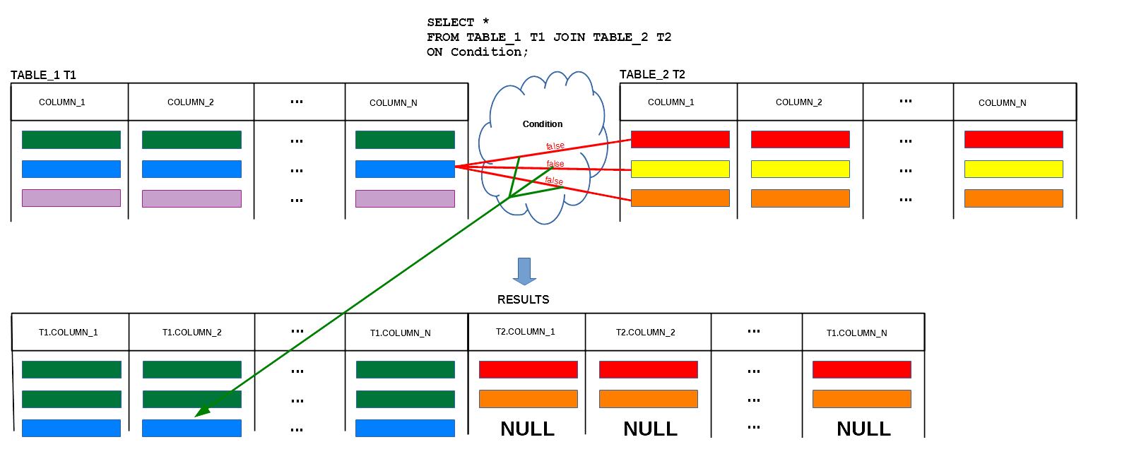 JOIN