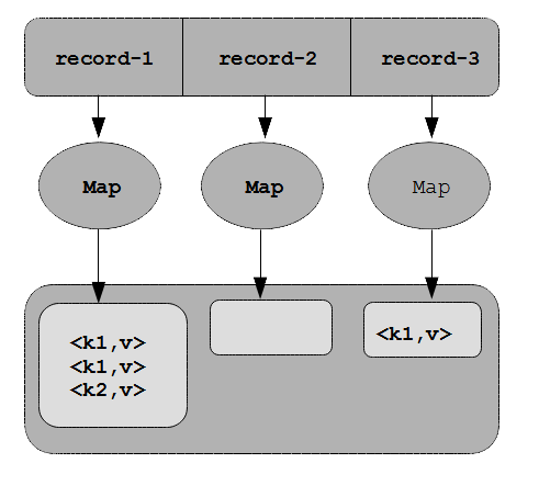 ORM